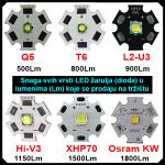 LED diode - žarulje CREE + OSRAM za Lovačka Baterija Lampa Svjetiljka