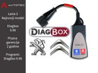 Auto dijagnostika Lexia 3 Citroen Peugeot Diagbox autodijagnostika