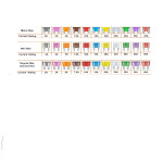 Auto osigurači set mikro-mini -standard