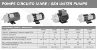 Pumpe za morsku vodu magnetske PMTM Thermowell