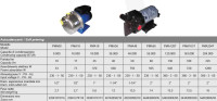 Pumpe za morsku vodu samousisne PMA Termowell