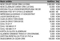 Nexe crijep cezar crni