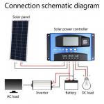 Regulator MPPT za solarne module (panele) (10, 20, 30, 40, 60, 100 A)