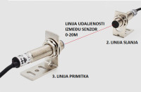 SENZOR LASERSKI ZA MJERENJE PROLAZA E3F-20P2 PNP NC 6-30V - 20M