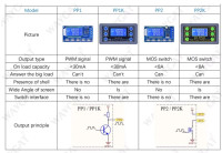 Signal Generator PWM Pulse Frequency LCD Display 1Hz-150Khz 3.3V-30V