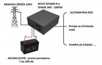MUST EP20-1012Pro - pogon pumpe za centralno do 1000W 12V 230V