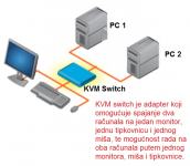 KVM Switch (za spoj 1 monitora /1 miša /1 tipkovnice na 2 računala)