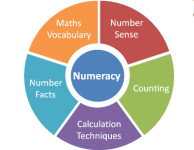 Zagreb ZAPAD/Jug-INSTRUKCIJE iz MATEMATIKE za osnovnu i srednje škole