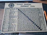 Rezultati  4. prvenstva u šahu F.N.R.J.