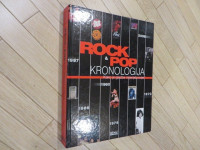 Rock & pop kronologija: kako je glazba mijenjala svijet