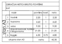 Novo u ponudi! Stan s parkirnim mjestom, na odličnoj lokaciji, Štinjan
