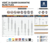 Husqvarna dijamantne rezne ploče 300 - 600 mm