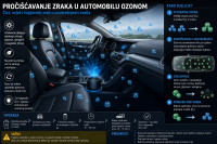 Čišćenje zraka i uklanjanje svakih mirisa sa Oconom