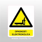 Naljepnica, znak, oznaka - Opasnost – elektrokolica