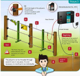 ✅ Električni pastir - KOMPLET za ogradu do 500m i 1000m s uređajem✅