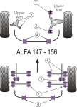 Powerflex seleni Alfa Romeo 147/156/GT