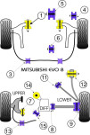 Powerflex seleni Mitsubishi Lancer Evo 8/9