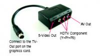 Gigabyte adapter na kompozitni HDTV/svideo/video