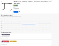 IKEA BEKANT kutni stol oblika L- lijevog kuta