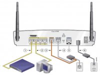 Cisco 876 w Integrated Services Router - 2 x Internet ADSL/DSL/ISDN