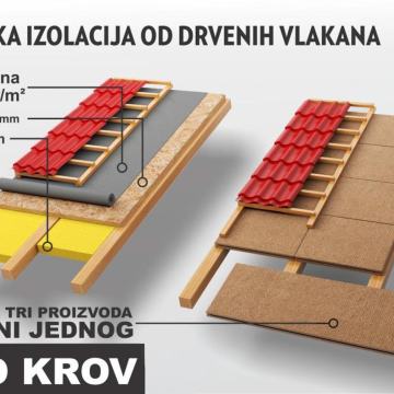 LIMENE PLOČE KOMPLET KROVNI SUSTAV AKCIJA 22,00 EURA 0977712656