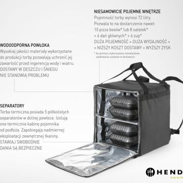 TORBA ZA DOSTAVU HRANE - NOVO