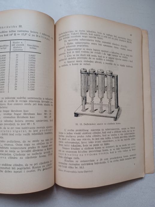 Dr Adolf Cluss Proizvodnja žeste (špirita) RIJETKO