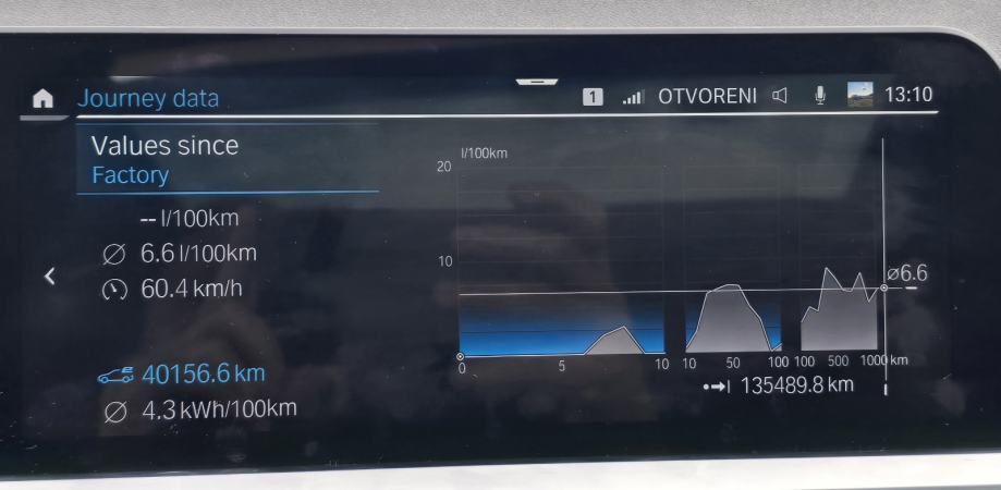 BMW 330e xDrive Touring G21–FULL - Luxury, PHEV, Pano, Laser, HUD, ACC, fotografija 13