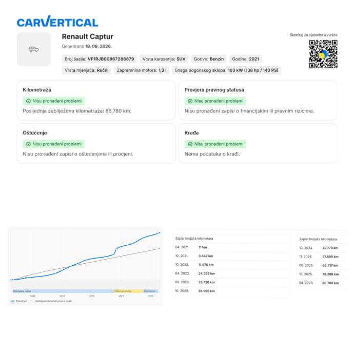 Renault Captur TCe 140 INTENS 140KS/LED/NAVI/KAM/REN. SERVISNA/JAMSTVO, fotografija 15