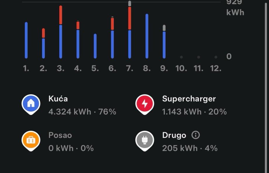 TESLA MODEL 3 HIGHLAND RWD PREMIUM – 2024. – BATERIJA 92%, fotografija 17