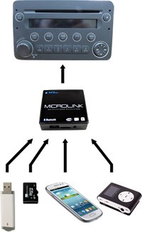 USB MP3 Emulator-adapter za original tvorničke autoradio cd kazetofone