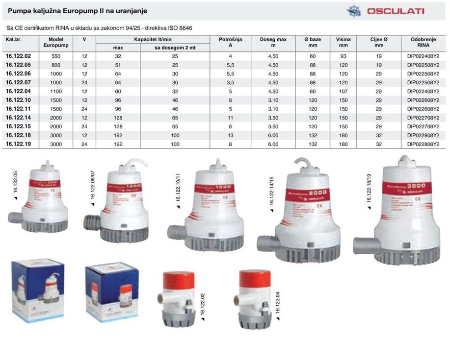TREM - ELETTROPOMPA SENTINA SEA FLOW 12/1100, CODICE: PO212110