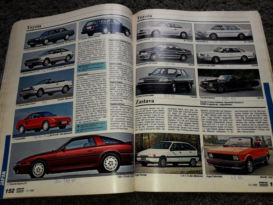 Auto katalog 1988.