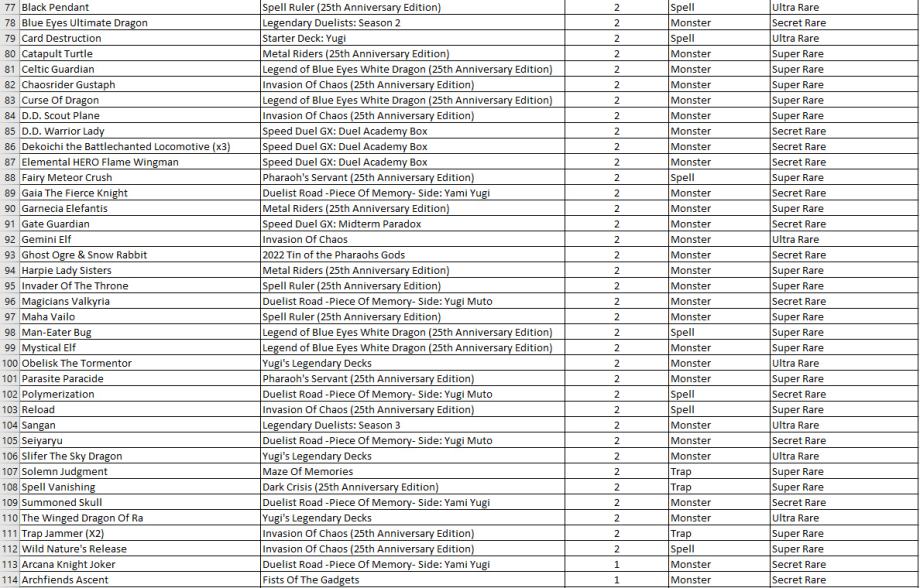 YuGiOh Yu Gi Oh YuGiOh