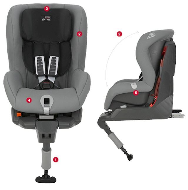 Auto-sjedalica Romer-Britax Safefix Plus TT 9-18 kg