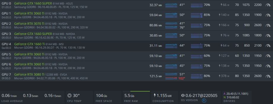 Mining Rig 470+ MHS 1150W