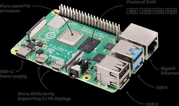 Raspberry Pi 4B 2GB i Raspberry Pi Zero (non Wireless)