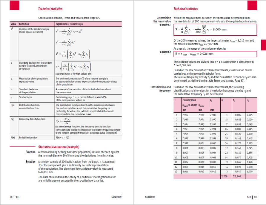 Schaeffler. Technical pocket guide