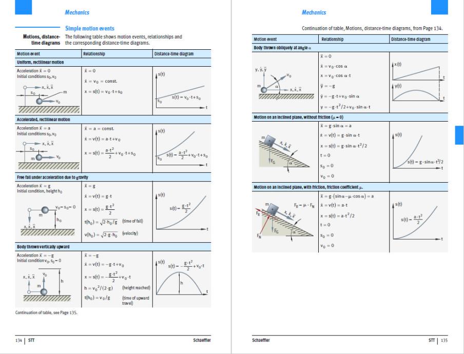 Schaeffler. Technical pocket guide