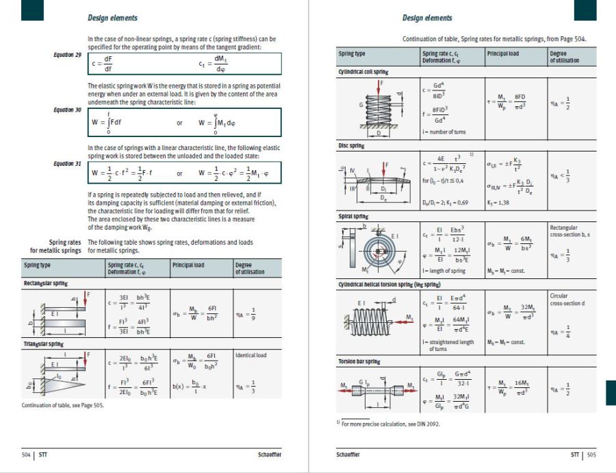 Schaeffler. Technical pocket guide