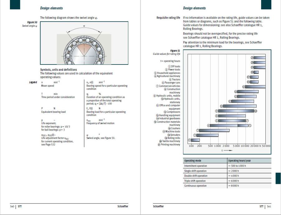 Schaeffler. Technical pocket guide