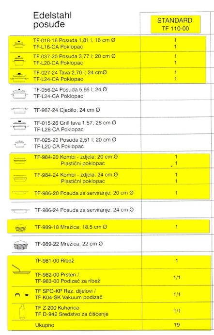 ZEPTER TF-110 00 komplet posuda