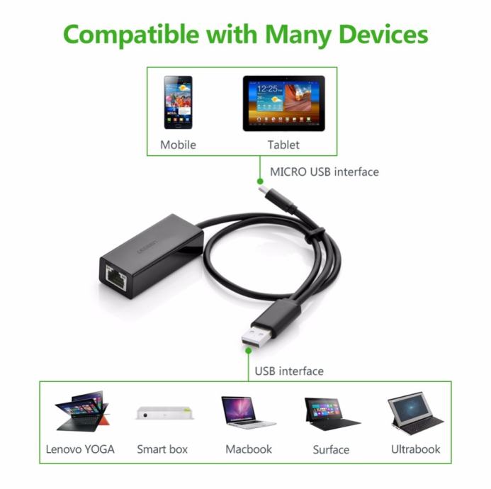 Ugreen OTG Ethernet Micro USB 2.0 to RJ 45 Network Adapter 10/100Mbps