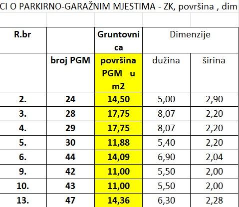 Garaže: Zagreb (Sesvete), 11m2-17m2 m2 (prodaja)