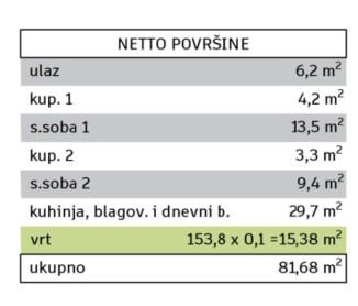 Stan: Split, 81.68 m2, novogradnja (prodaja)