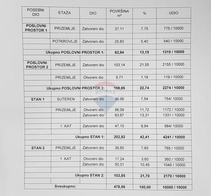 Zagreb, Črnomerec, stambenoposlovna zgrada 479 m2 (prodaja)