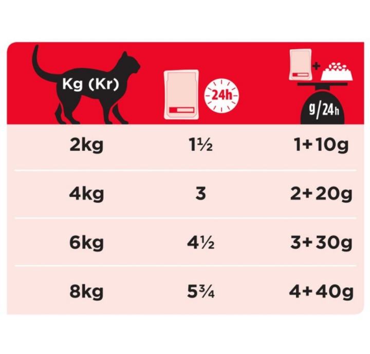 purina-pro-plan-plan-hrana-za-ma-ke-diabetes