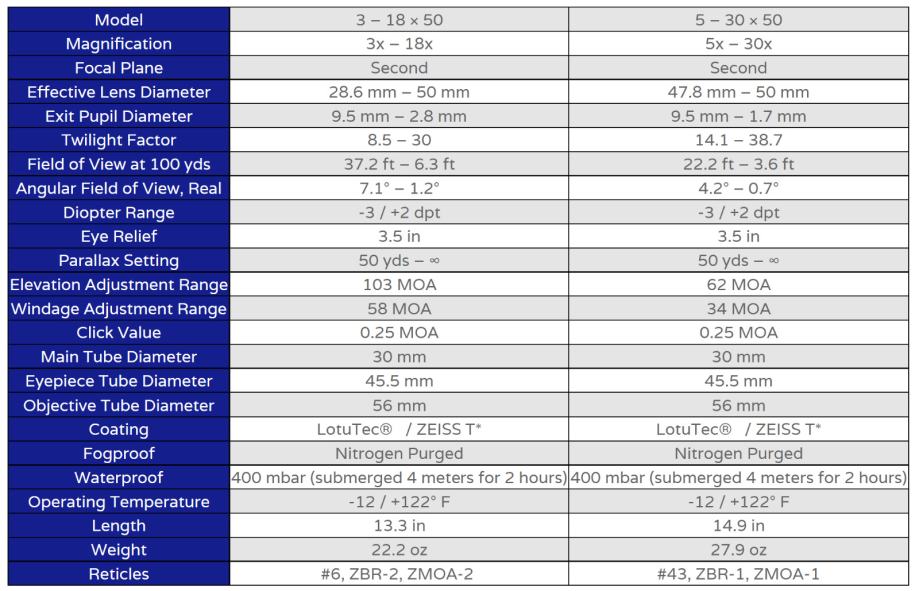 Zeiss Conquest V6 530x50 nišan + prstenovi Zeiss nišana + poluga za b