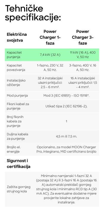 WallBox / Punjač za električne automobile MOON Power Charger 11kW