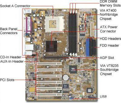 Carte mère AMD X870 ASUS - Achat, guide & conseil